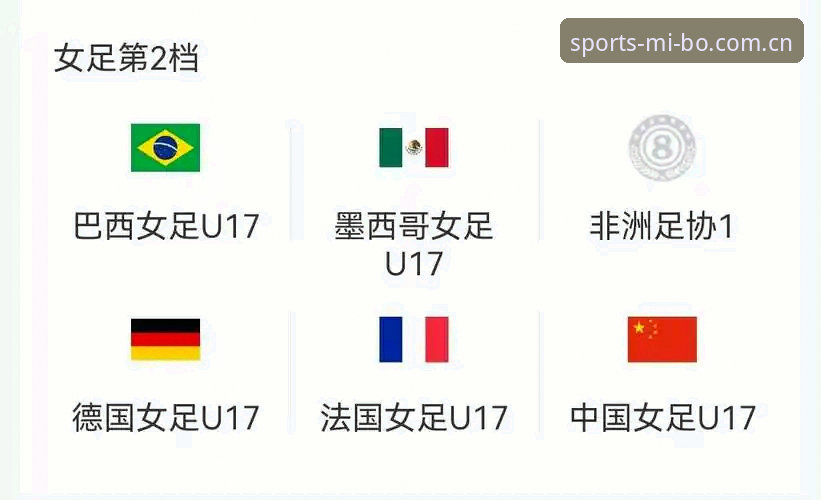U17世界杯抽签揭晓，中国男女足分别遭遇强敌，怎样在米博体育平台追踪赛事更过瘾？